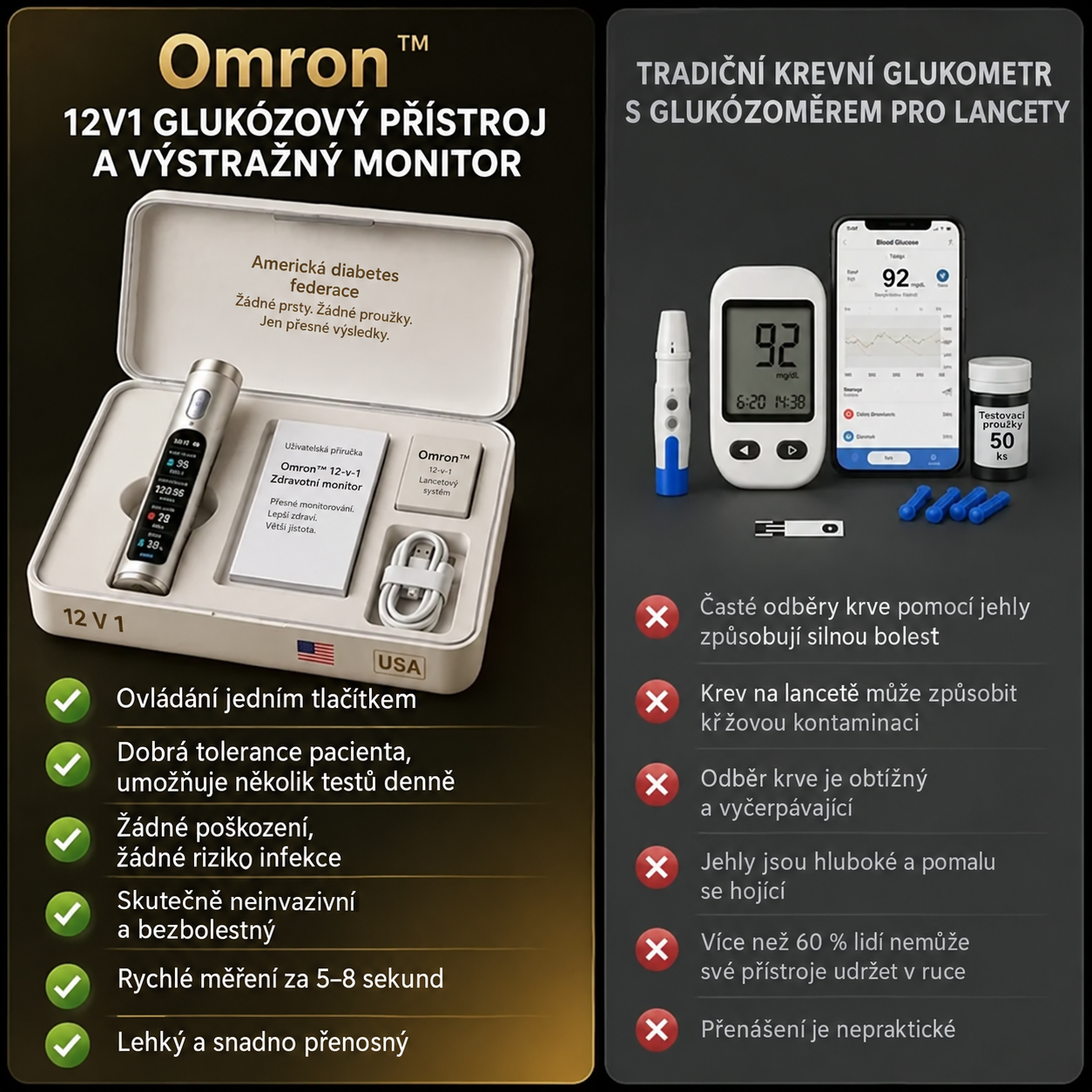Nejnovější technologický průlom společnosti Omron v roce 2026: neinvazivní chytré zařízení pro monitorování hladiny glukózy v krvi s přesností 99,9 %.