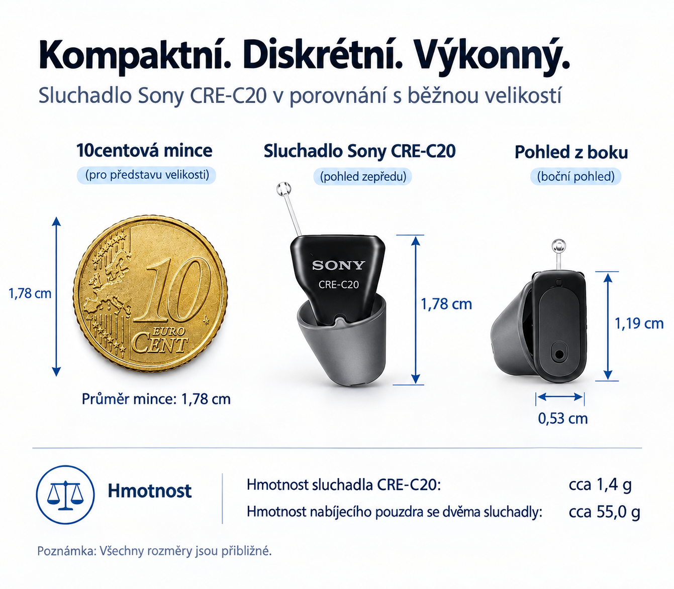 SONY C20 Hörgeräte – Unsichtbare, FDA-zugelassene, selbstanpassende Lösung für den Direktkauf