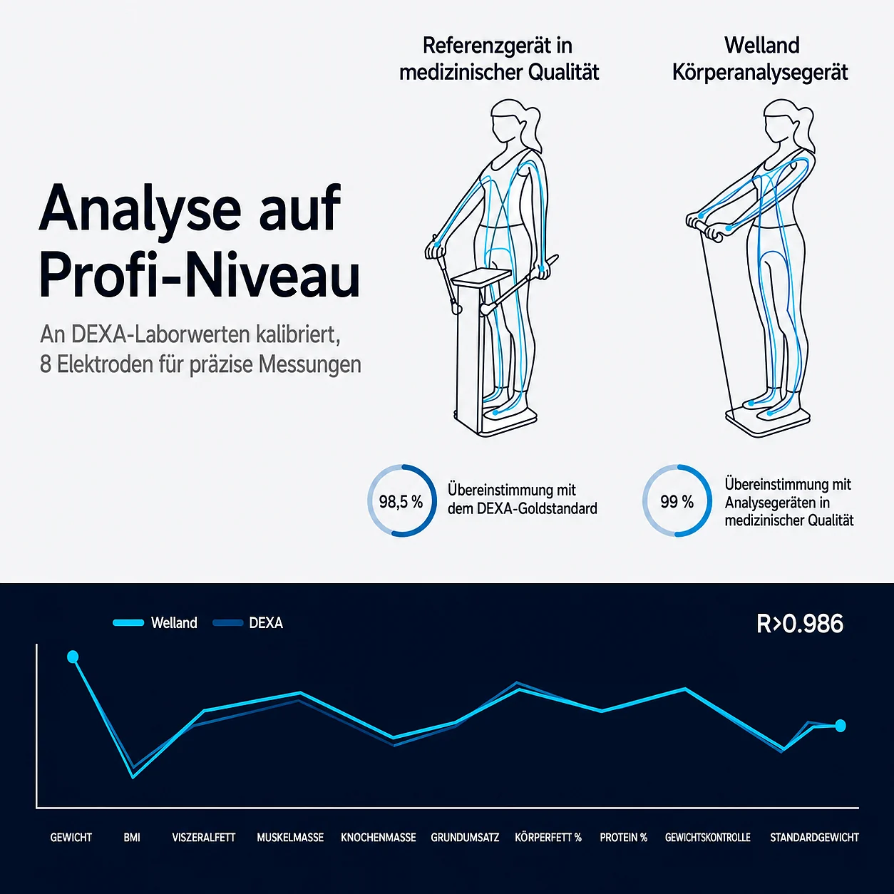 Vakoda FitScan Smarte Körperanalysewaage mit 8 Elektroden