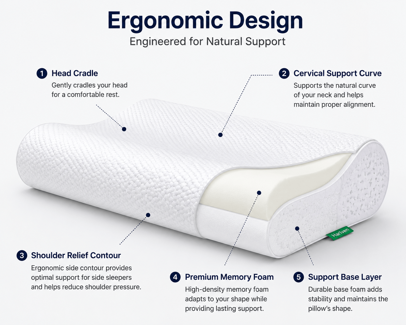 Harlven Cervical Pillow - Ergonomic Memory Foam Neck Support Pillow, Contour Pillow for Side Sleepers & Back Sleepers - image 3