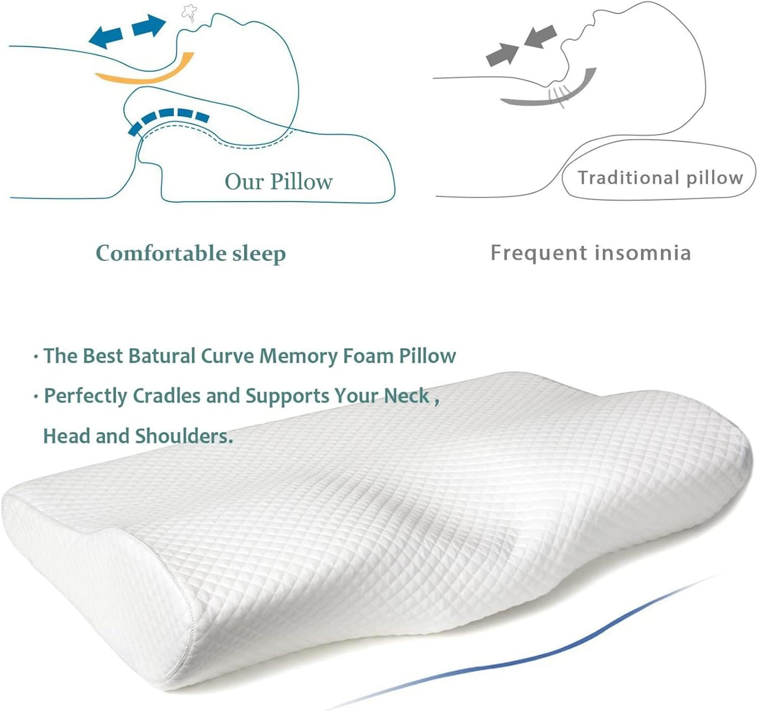 Harlven Ergonomic Contour Pillow – Memory Foam Sleep Pillow for Side Sleepers, Back Sleepers & Comfortable Nightly Support - image 4