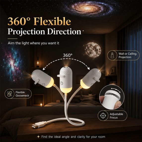 360 degree flexible projection direction