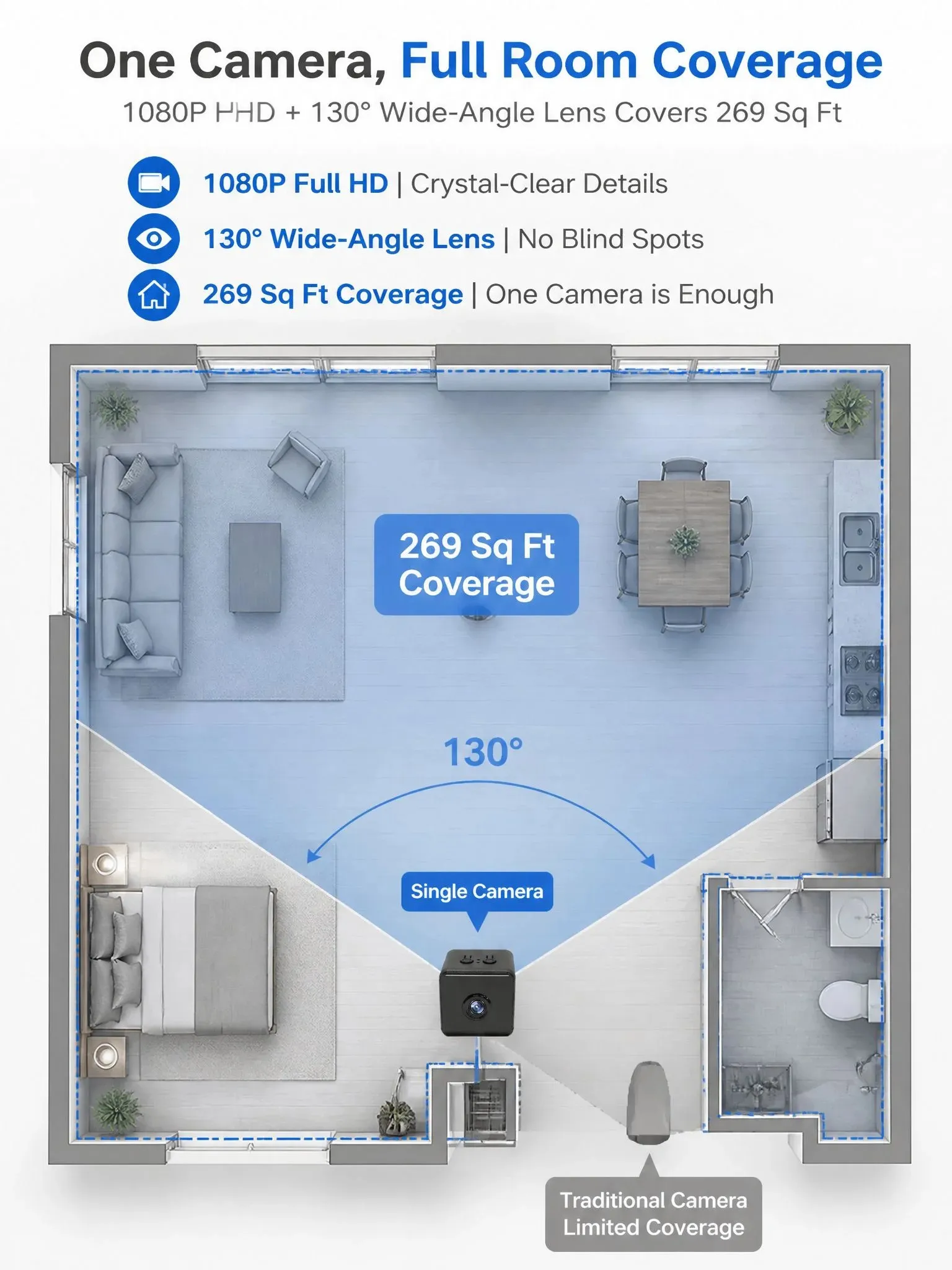 4G Remote Smart Surveillance Camera