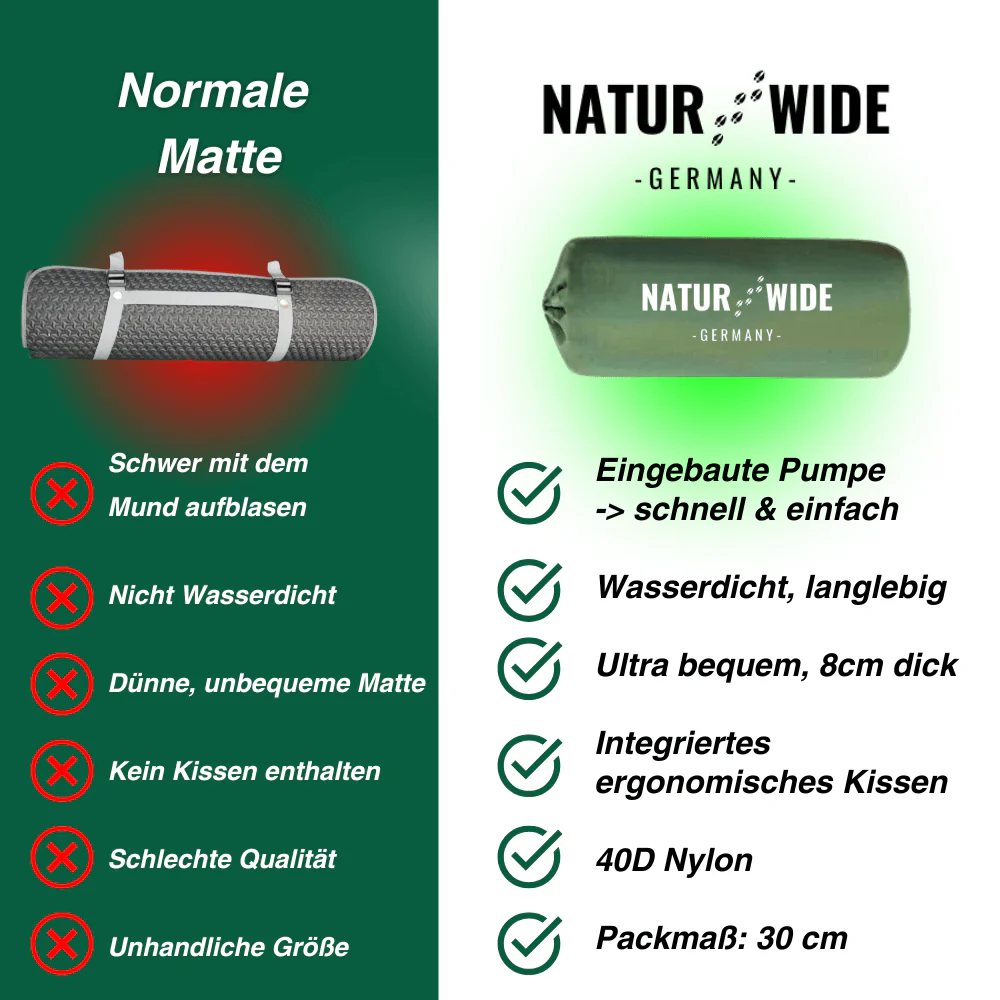 Ultraleichte & kompakte Isomatte - perfekt für unterwegs & Abenteuer