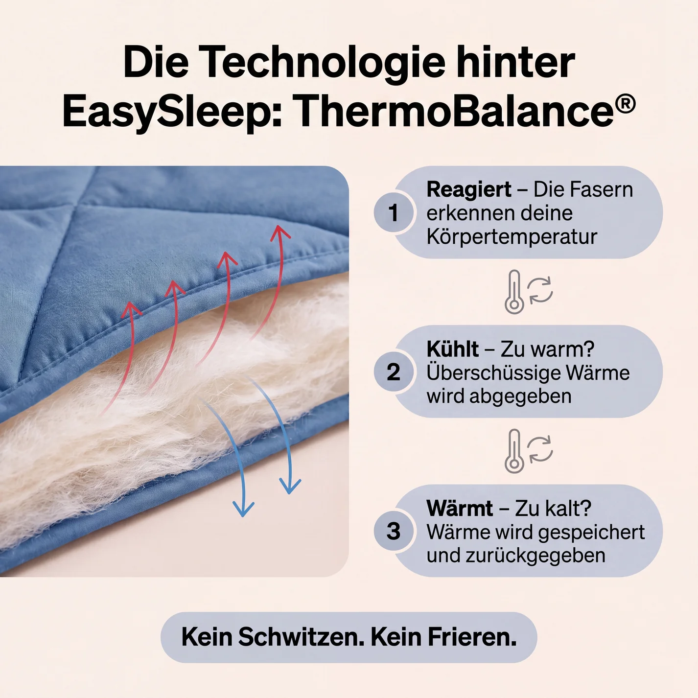 EasySleep® – 2-in-1 Ganzjahresdecke. Schnelltrocknend & ohne Bettwäsche