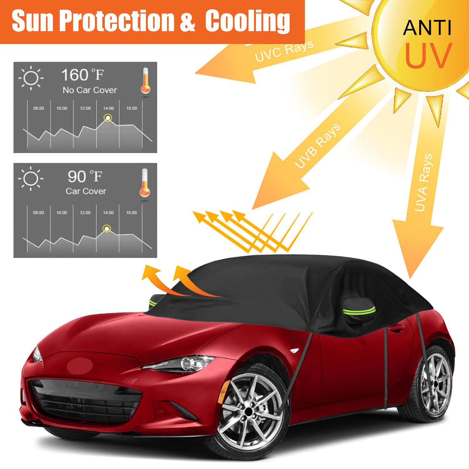 Covelta Half Car Cover for 2015–2024 Mazda MX-5 Miata