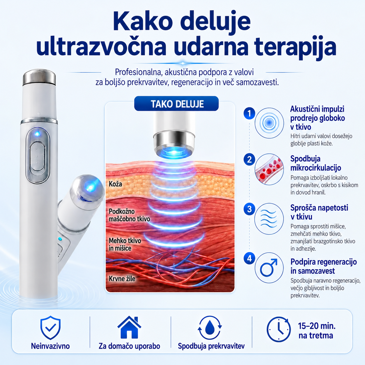 Napredna akustična udarnovalna terapija povrne zdravje tkiva penisa, izboljša trdoto erekcije, vzdržljivost in moško samozavest pri delovanju. Hkrati lajša bolečine v mišicah, togost sklepov in bolečine v tetivah.