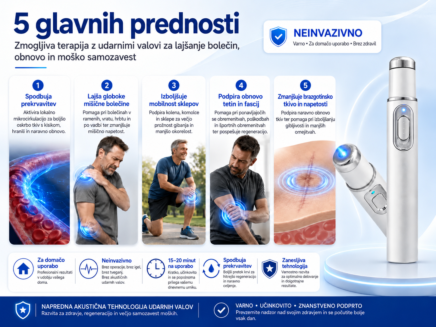 Napredna akustična udarnovalna terapija povrne zdravje tkiva penisa, izboljša trdoto erekcije, vzdržljivost in moško samozavest pri delovanju. Hkrati lajša bolečine v mišicah, togost sklepov in bolečine v tetivah.
