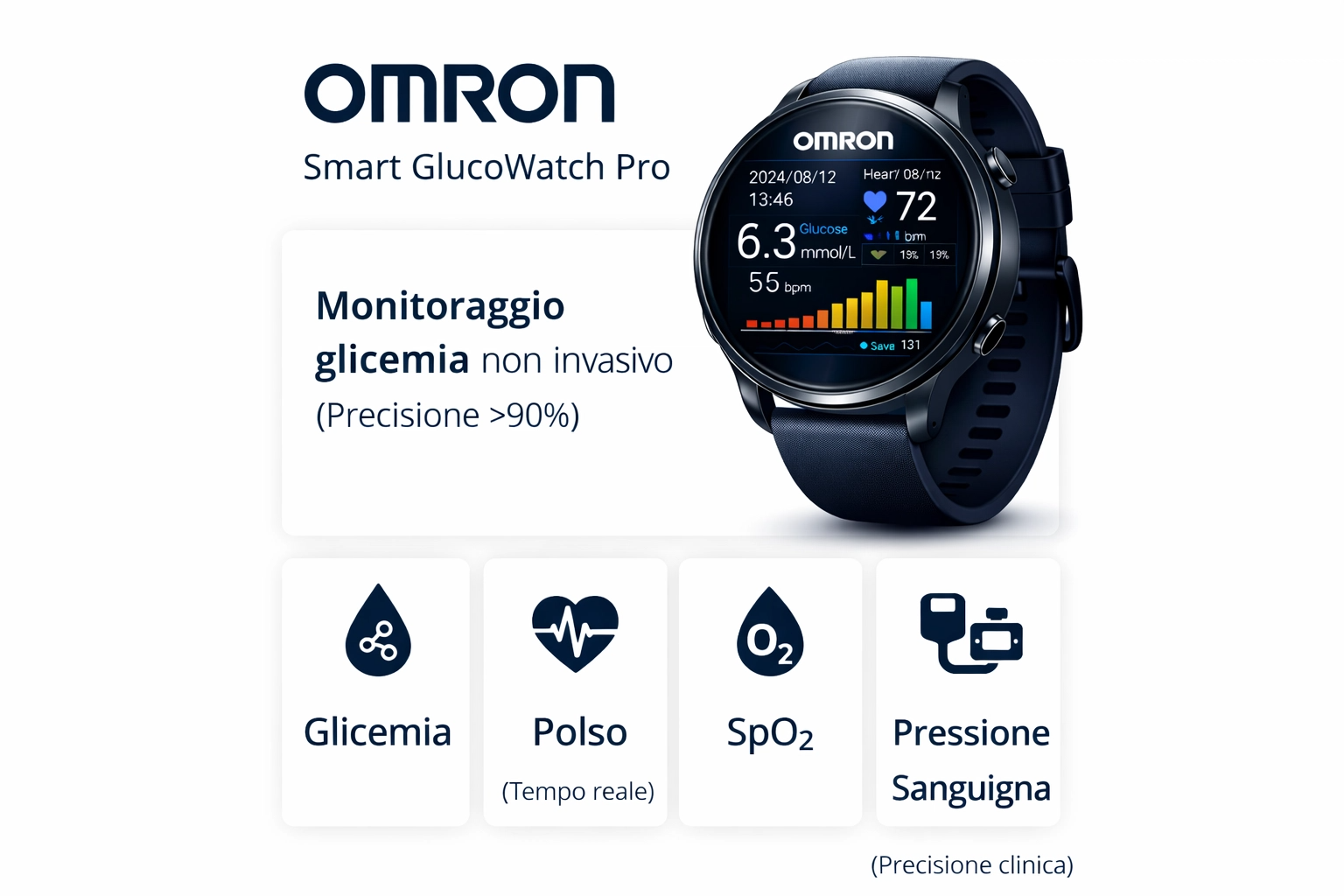 OMRON Smart GlucoWatch Pro – Monitor de Saúde 4 em 1 Sem Dor
