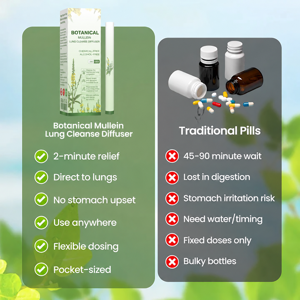 Botanical Mullein Lung Cleanse Diffuser