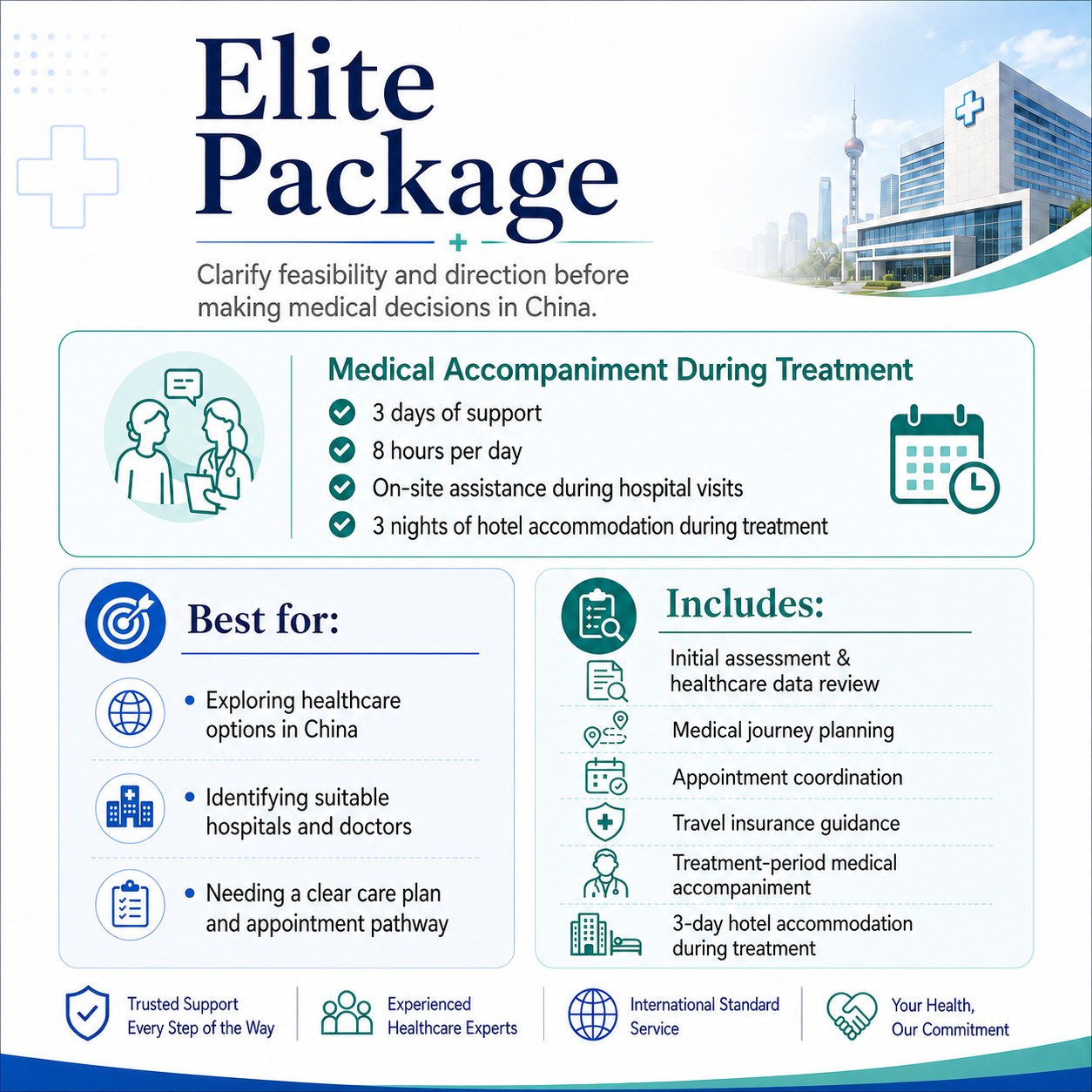 Dental medical travel plan