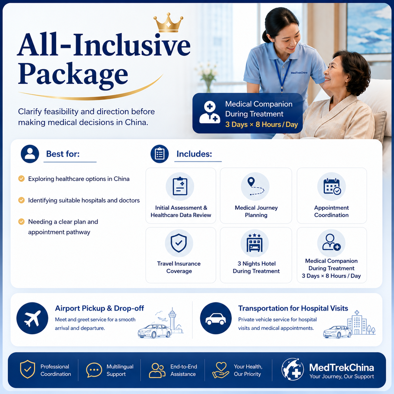 Dental medical travel plan