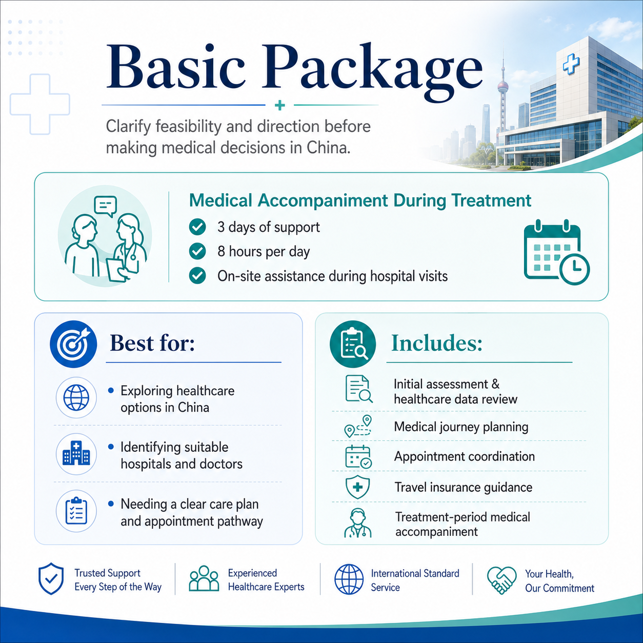Dental medical travel plan