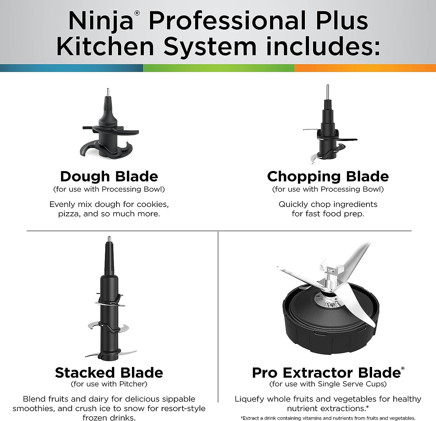 Ninja - Sistema de Cocina 3 en 1, Set Licuadora con 5 programas | BN801