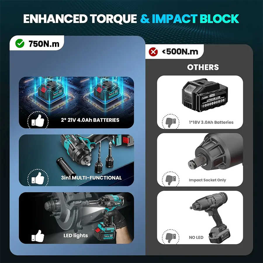 Llave de impacto inalámbrica 3 en 1 de 750 N·m