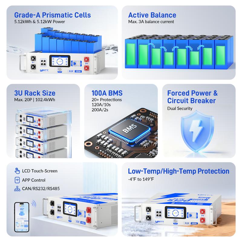 Batería LiFePO4 de 48 V y 100 Ah para rack de servidores (formato 3U): paquete de baterías recargables de alto rendimiento, equilibrado activo (velocidad 100 veces superior), pantalla LCD, comunicación inteligente por Bluetooth, capacidad de apilamiento d