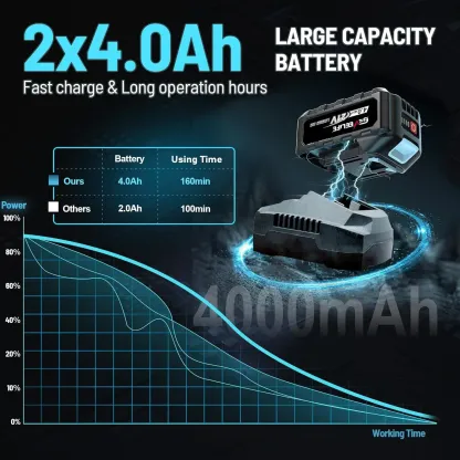 Llave de Impacto Inalámbrica de Alto Torque 1200 N·m