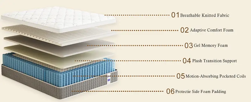 EraHi Hybrid Boxed Mattress - 12-14 in Twin, Full, Queen, King Sizes, Gel Foam & Individual Pocket Springs, Motion Isol, Fiberglass-Free, Pressure Relief, Balanced Softness, Queen Size Mattress EraHi Hybrid Boxed Mattress - 12-14 in Twin, Full, Queen, King Sizes, Gel Foam & Individual Pocket Springs, Motion Isol, Fiberglass-Free, Pressure Relief, Balanced Softness, Queen Size Mattress