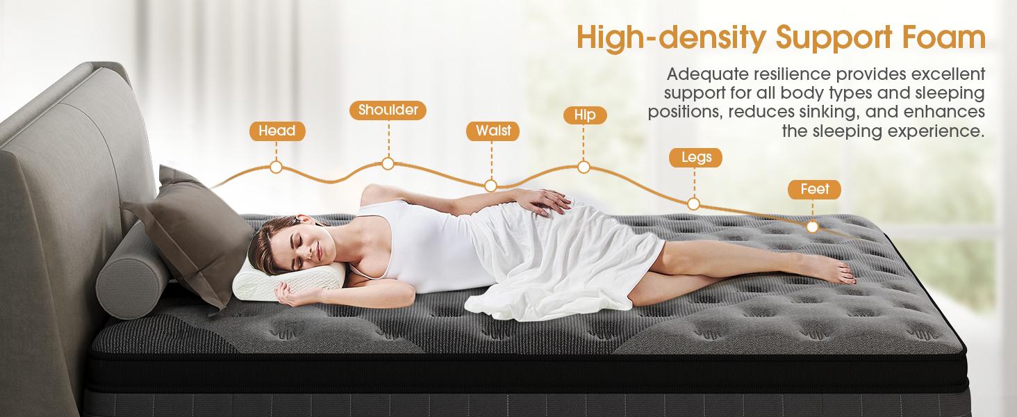 【LODEIJA】Medium Hybrid Mattress 8/10/12/14 Inch Twin Full Queen King Mattress Memory Foam And Spring Comfy,Pressure Relief,Medium Firmness,Lumbar Support,cooling, fiberglass free, motion isolation,Comfortable Sleep,home makeover