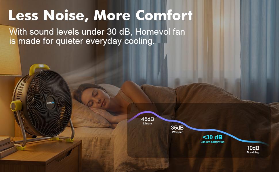 HOMEVOL 20 Inch High Velocity Cordless Floor Fan, 18.5V 5.2Ah Rechargeable Battery Powered 4000 CFM Industrial fan with Carry Handle & Led Light, 6-Speed, 180° Adjustable Tilt, Up to 30 Hours, UL Listed HOMEVOL 20 Inch High Velocity Cordless Floor Fan, 18.5V 5.2Ah Rechargeable Battery Powered 4000 CFM Industrial fan with Carry Handle & Led Light, 6-Speed, 180° Adjustable Tilt, Up to 30 Hours, UL Listed