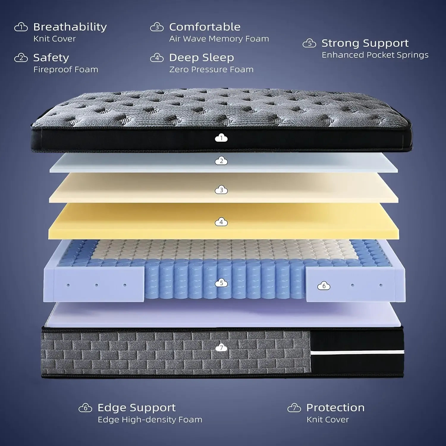 Colchón Híbrido Memory Foam Premium