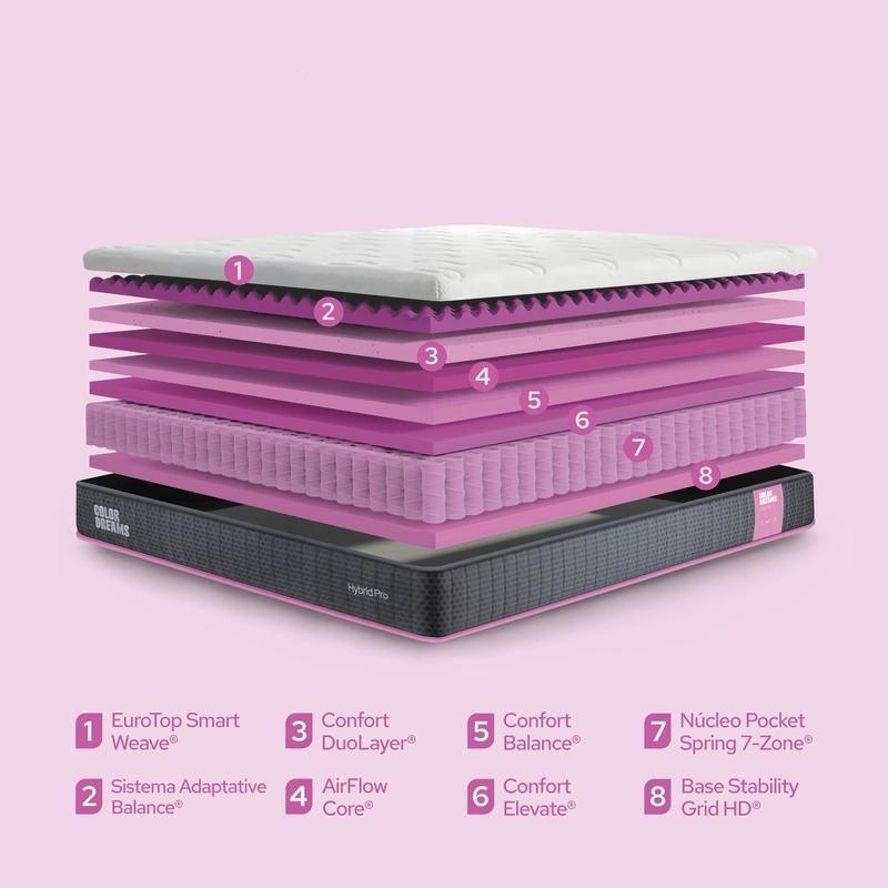 Colchón Color Dreams Pro Hybrid con Eurotop | Híbrido | 28cm | Eurotop + Pocket Coils + Memory Foam