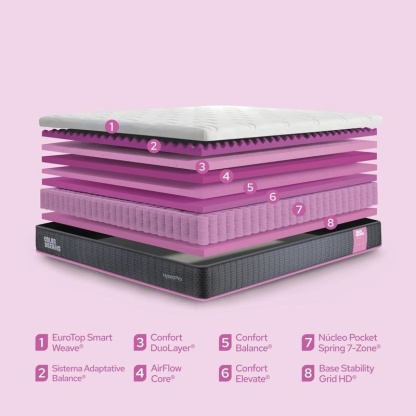 Colchón Color Dreams Pro Hybrid con Eurotop | Híbrido | 28cm | Eurotop + Pocket Coils + Memory Foam