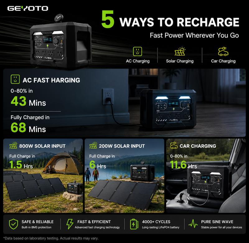 Estación de Energía Portátil 1024Wh LiFePO4, 1800W (3000W Pico), Carga Inalámbrica 25W, UPS <10 ms y Control por App para Hogar y RV