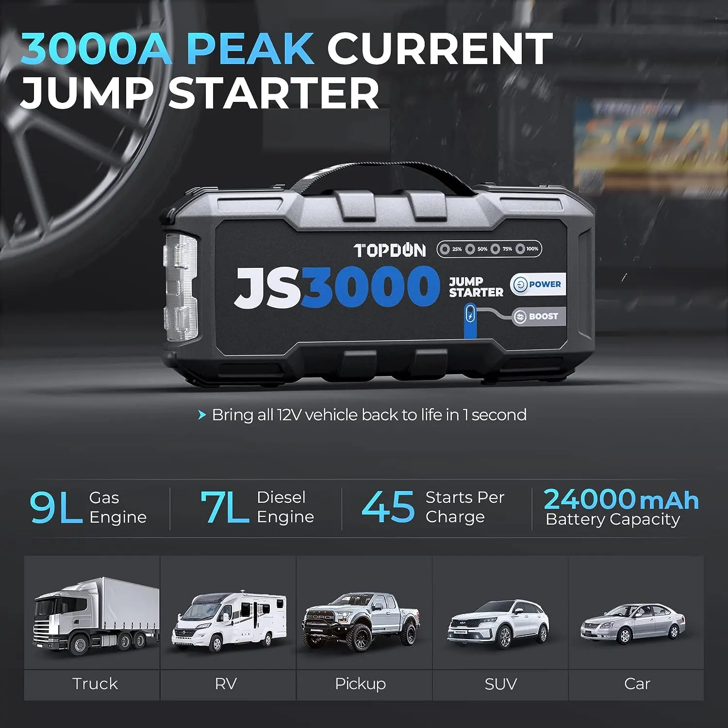 TOPDON JS3000 — Arrancador de baterías portátil de 12V y 3000A (Jump Starter) para automóviles, apto para motores de gasolina de hasta 9L y diésel de hasta 7L; kit de herramientas automotrices con batería de 24000 mAh.