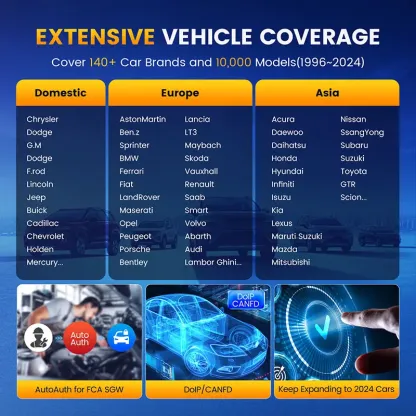 THINKCAR — Herramienta de escaneo OBD2 para automóviles con actualizaciones gratuitas de por vida; THINKSCAN 689BT — Herramienta de diagnóstico automotriz para todos los sistemas; Escáner OBD2 bidireccional con codificación de ECU, más de 35 servicios, FC