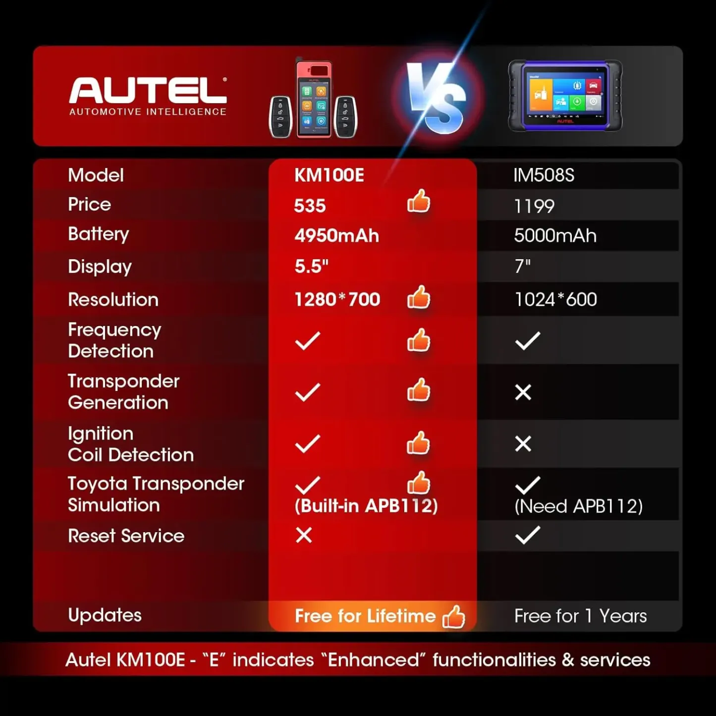 Herramienta de diagnóstico y programación automotriz Autel MaxiIM KM100E, escáner automático de VIN, con APB112 integrado, aprendizaje OBD compatible con el 95% de los vehículos, actualizaciones gratuitas de por vida; equivalente a los modelos KM100/KM100
