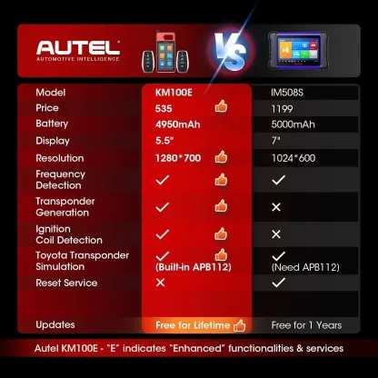 Herramienta de diagnóstico y programación automotriz Autel MaxiIM KM100E, escáner automático de VIN, con APB112 integrado, aprendizaje OBD compatible con el 95% de los vehículos, actualizaciones gratuitas de por vida; equivalente a los modelos KM100/KM100