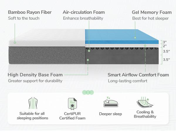 Cooling Gel Memory Foam Mattress&Fiberglass-Free - Medium Plush Feel with Motion Isolating, Bliss, King/Queen/Full/Twin, Egg Crate Design, 10/12 Inch ,Easy Maintenance Cooling Technology, queen size mattress,Back To SchoolBack To SchoolBack To School