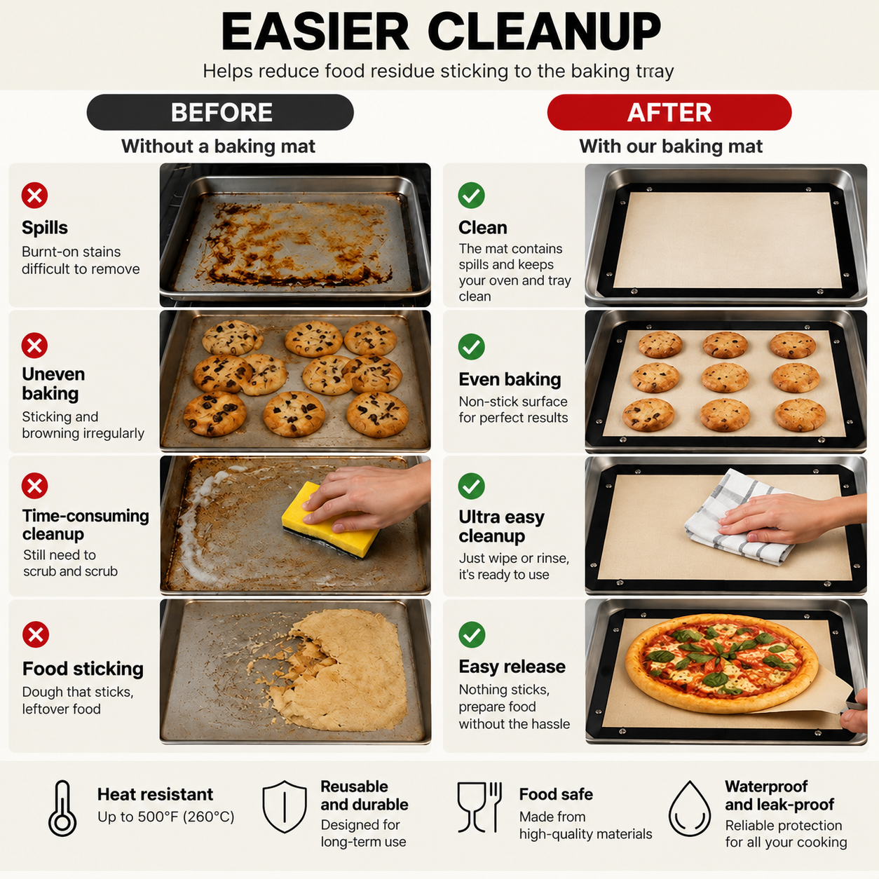 Reusable baking mat designed to help simplify cleanup