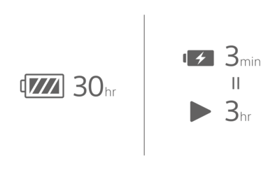 Illustration de l'autonomie de batterie de 30&nbsp;heures avec 10&nbsp;minutes de charge rapide pour 5&nbsp;heures de lecture