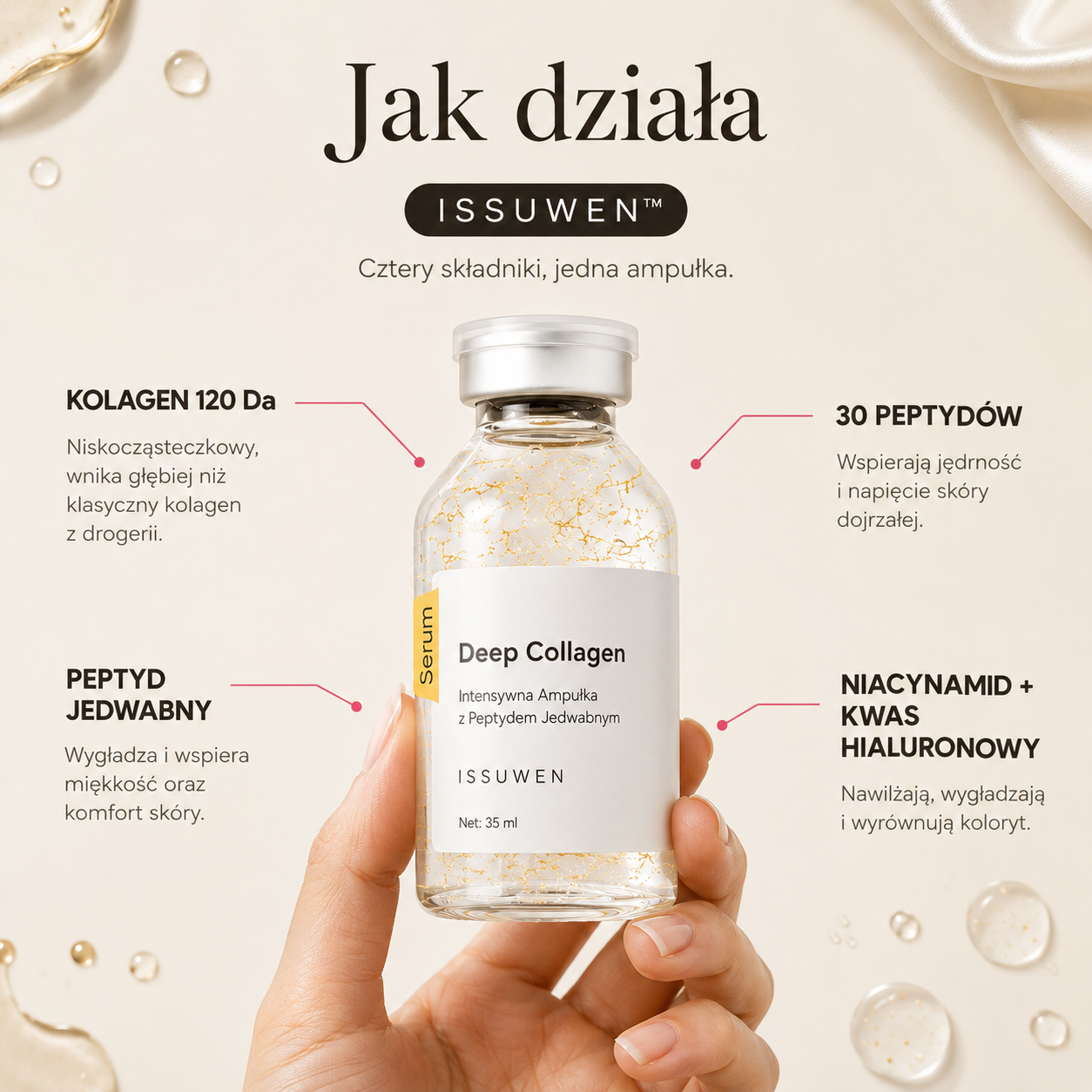 ISSUWEN — Koreańskie Nici Liftingujące bez Igły🚚Darmowa dostawa