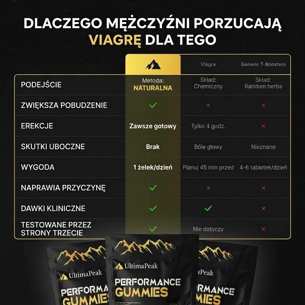 ULTIMAPEAK™ Żelki Wzmacniające – popraw swoją sprawność w sypialni