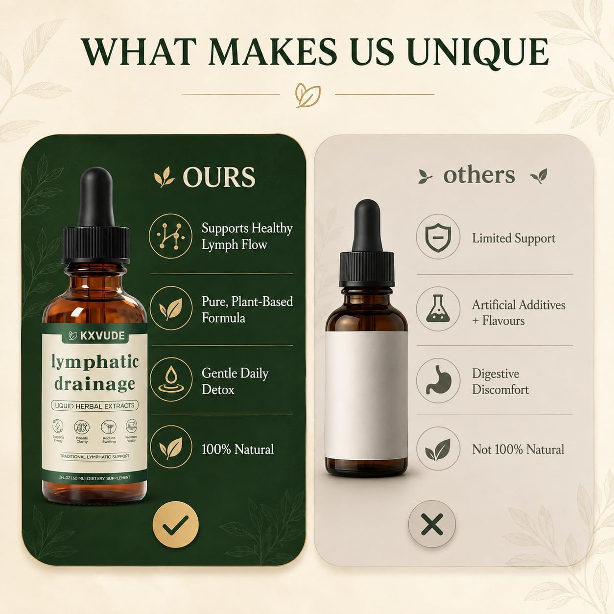 Lymphatic Drainage Drops, Bloat Relief & De-Puff, Immune & Lymph System Support Supplement, – Cleavers, Red Clover, Stillingia Root & Prickly Ash Bark, Fluid Retention, Vegan & Alcohol-Free, 2 Fl Oz