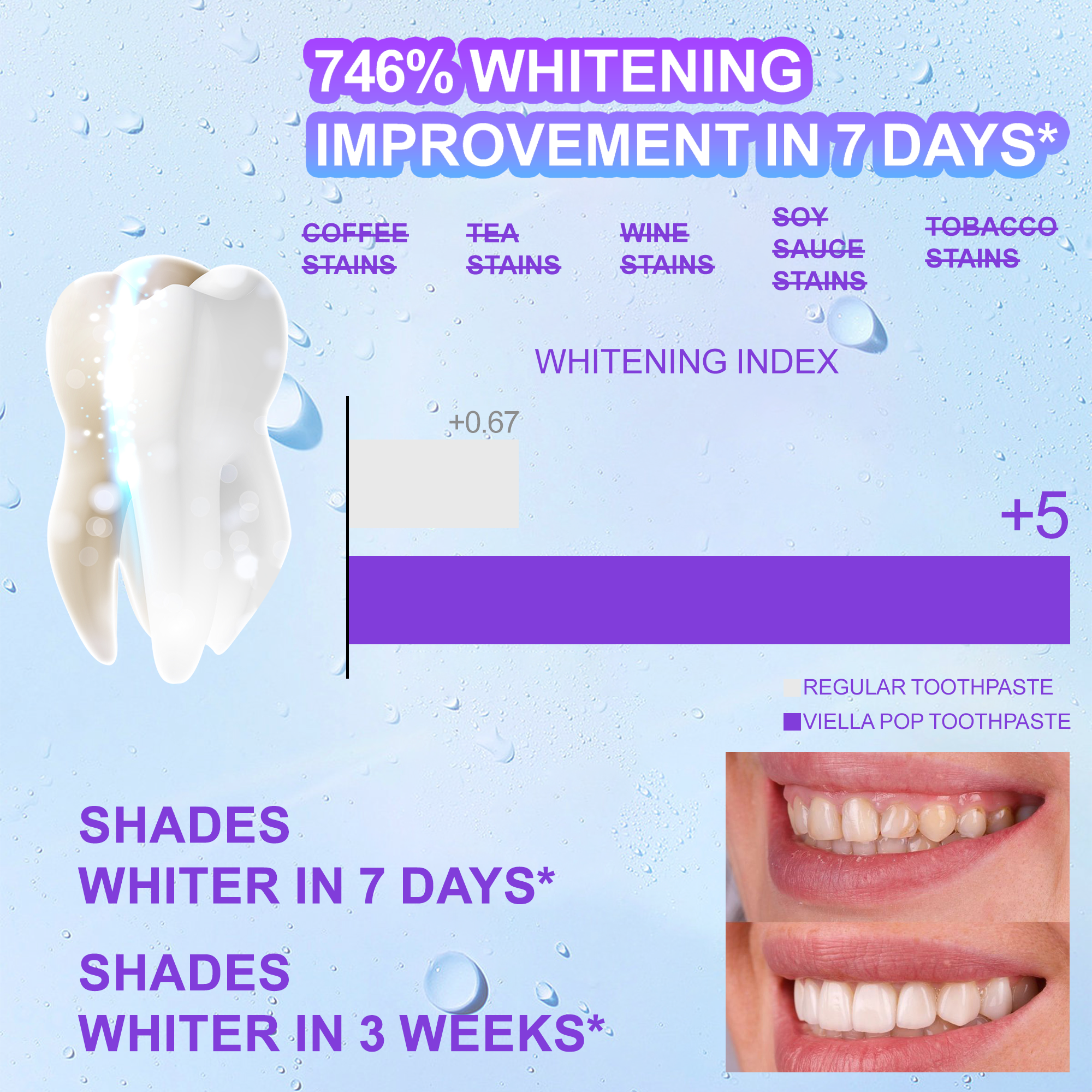 7-Day Whitening Viella Pop  Purple Toothpaste with Bursting Beads for Triple Stain Removal & Long-Lasting Fresh Breath, Fluoride-Free. Antimicrobial & Repair. Oral health