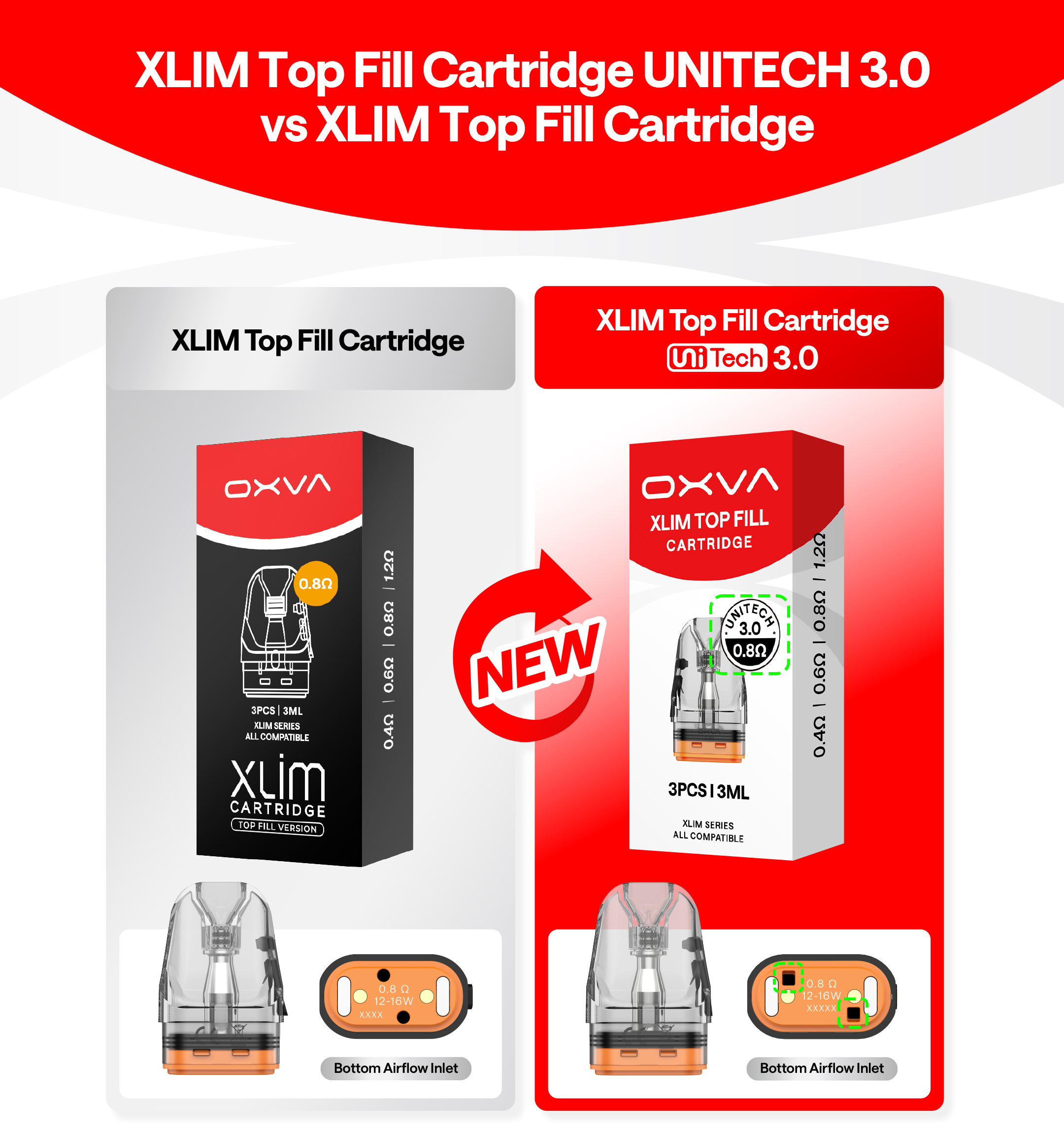 OXVA XLIM Top Fill Cartridge UNITECH 3.0 package comparison