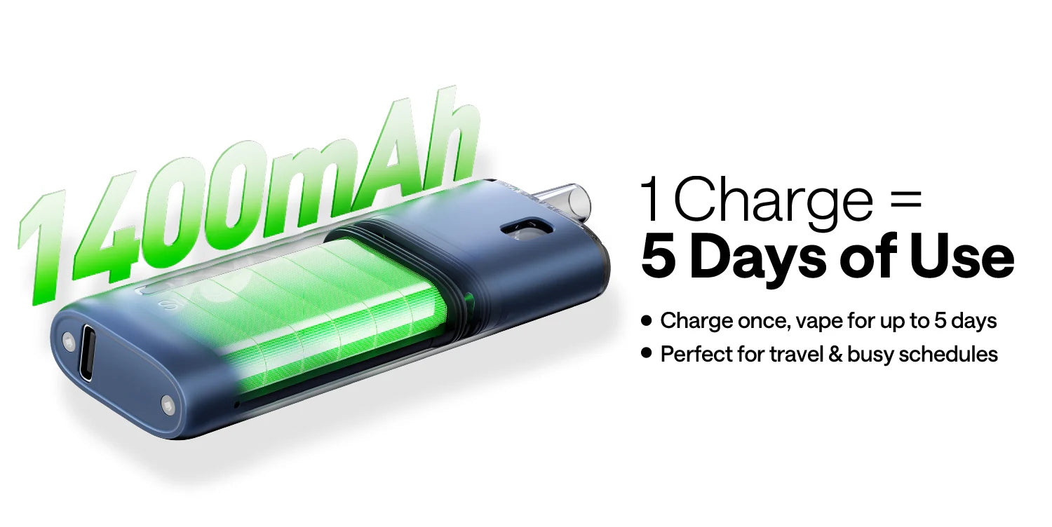 1400mAh Battery, Up to 5 Days of Power
