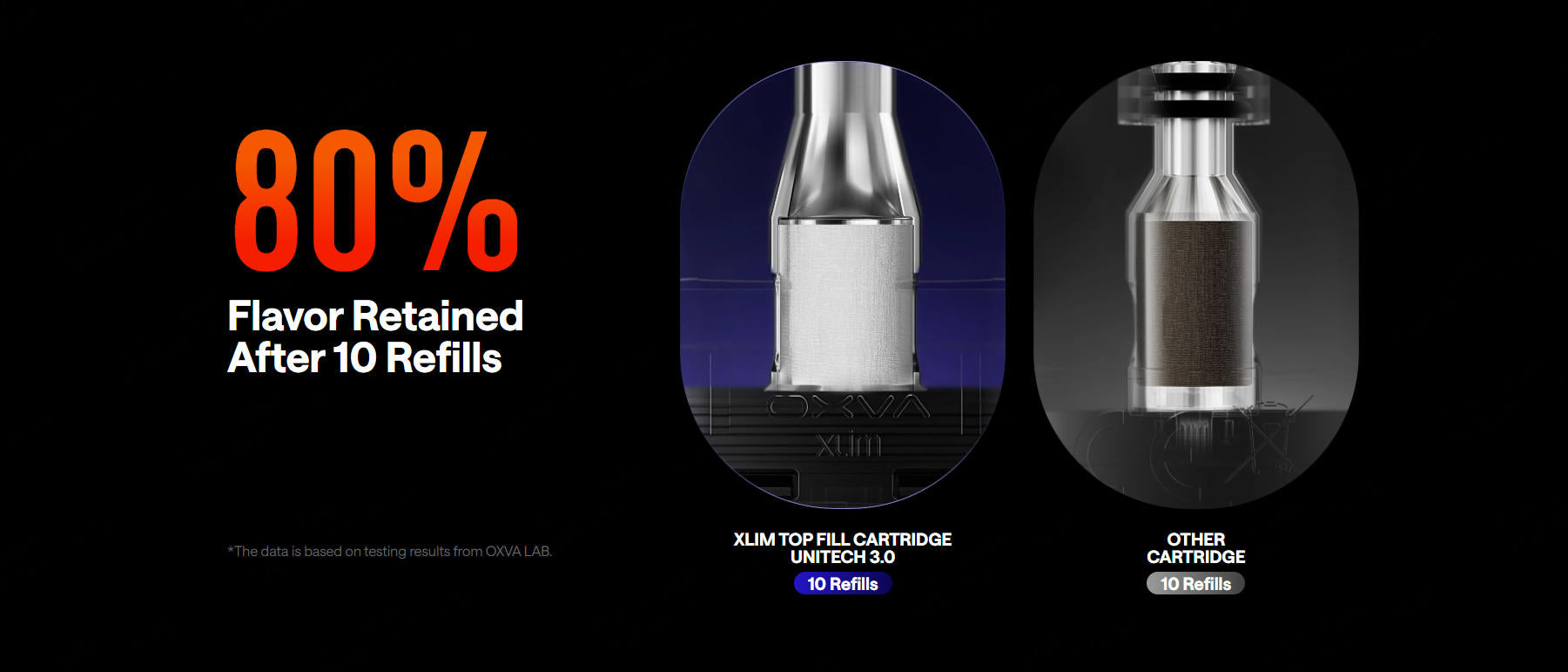 Over 80% Flavor Performance After 10 Refills