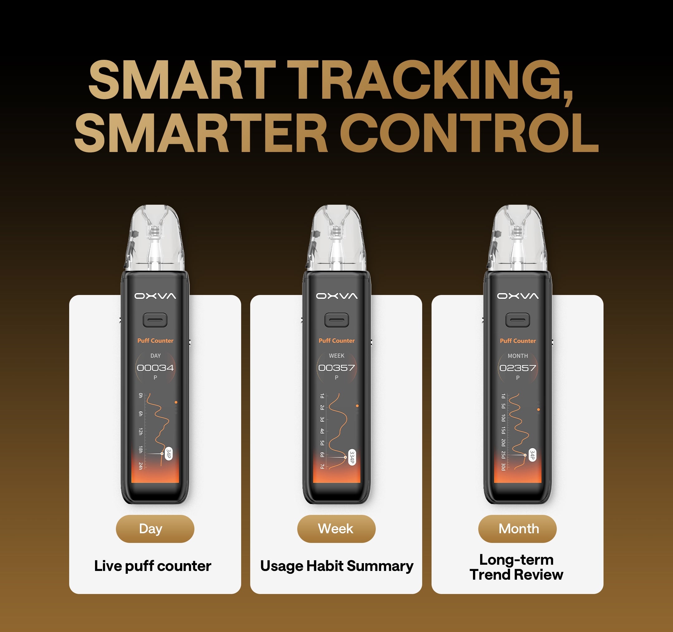 Smart Tracking keeps your records private
