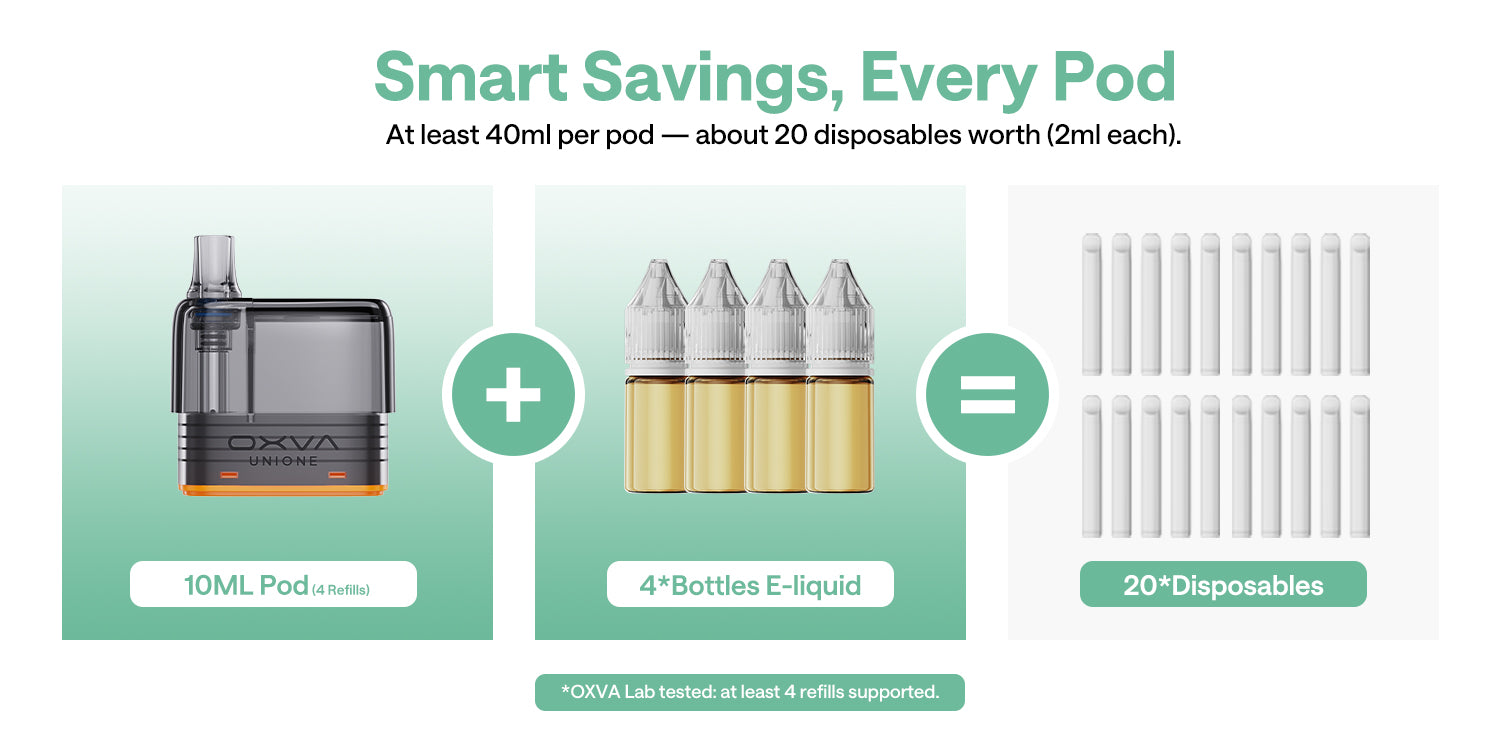  Smart Savings, Every Pod