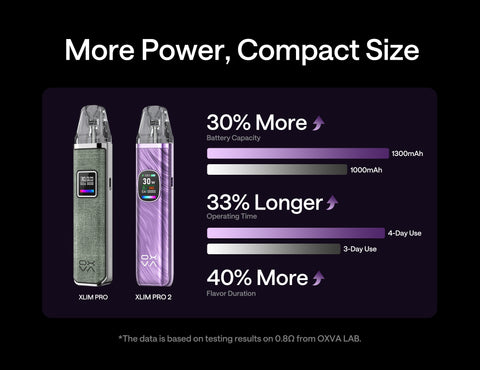 Xlim Pro 2 Offer 30% More Power in a Compact Size