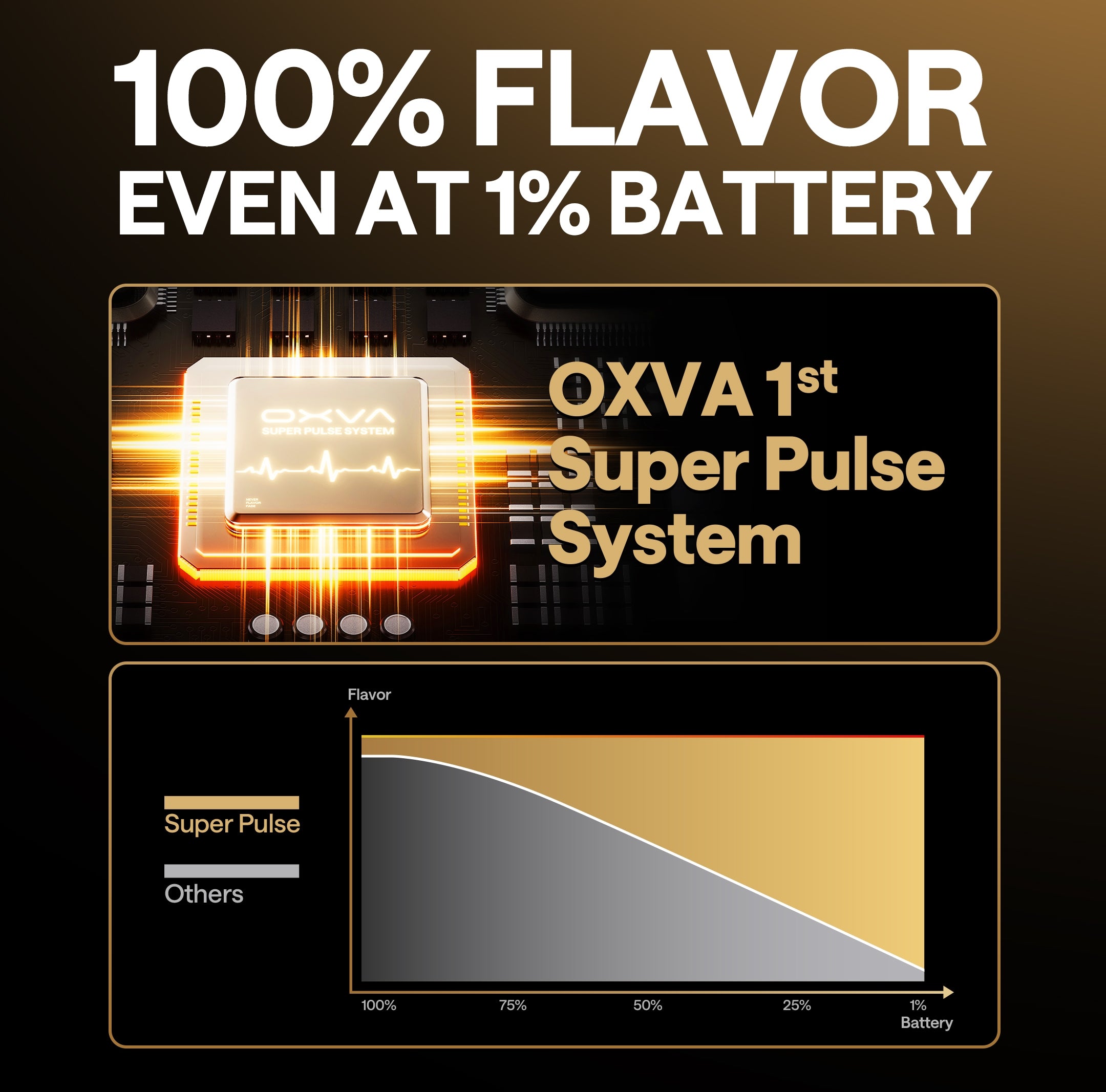 OXVA’s First Super Pulse System