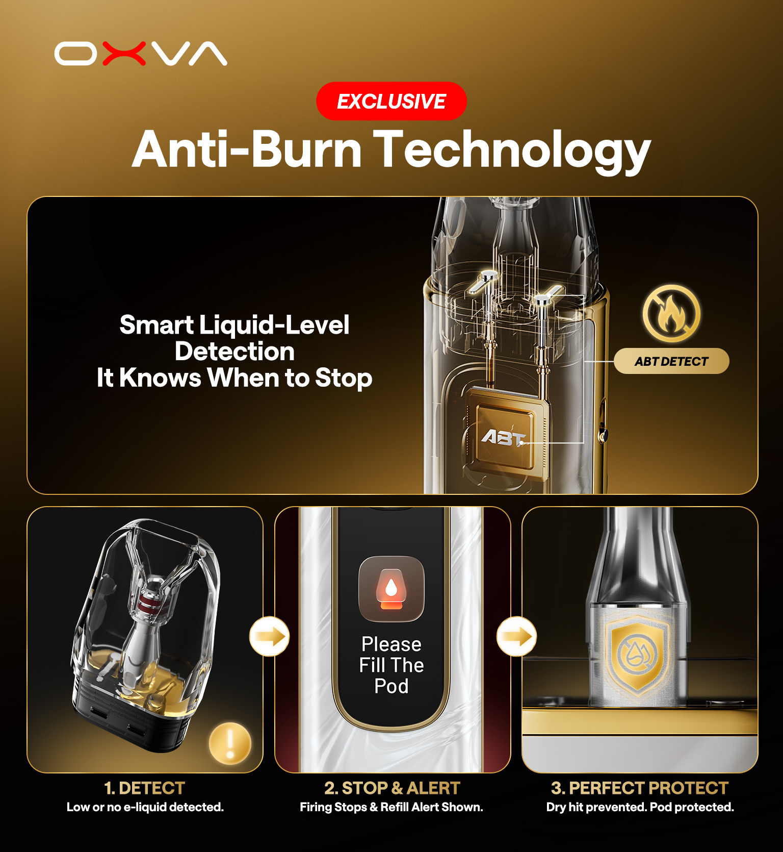 XLIM ABT Cartridge UNITECH 3.0-OXVA EXCLUSIVE Anti-Burn Tech Smart Liquid-Level Detection