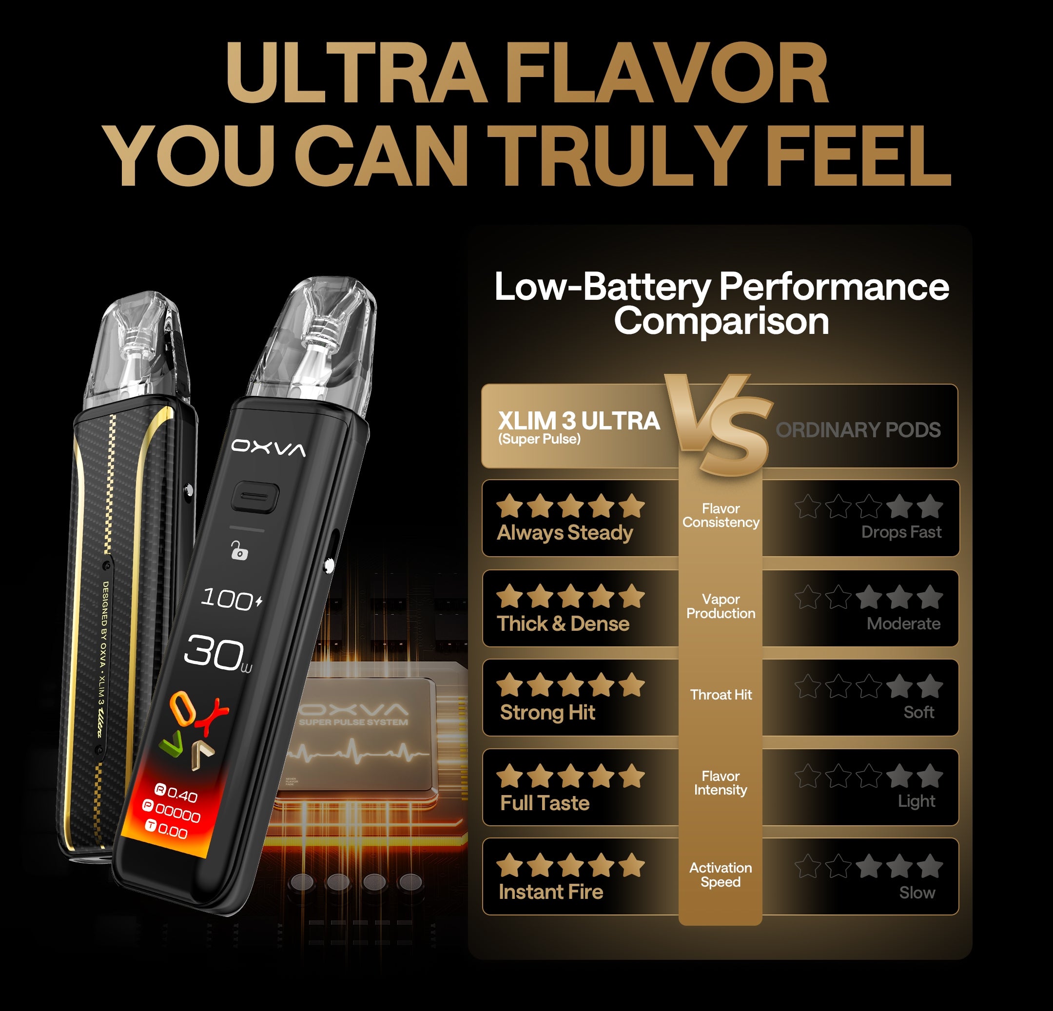 ULTRA Flavor You Can Truly Feel