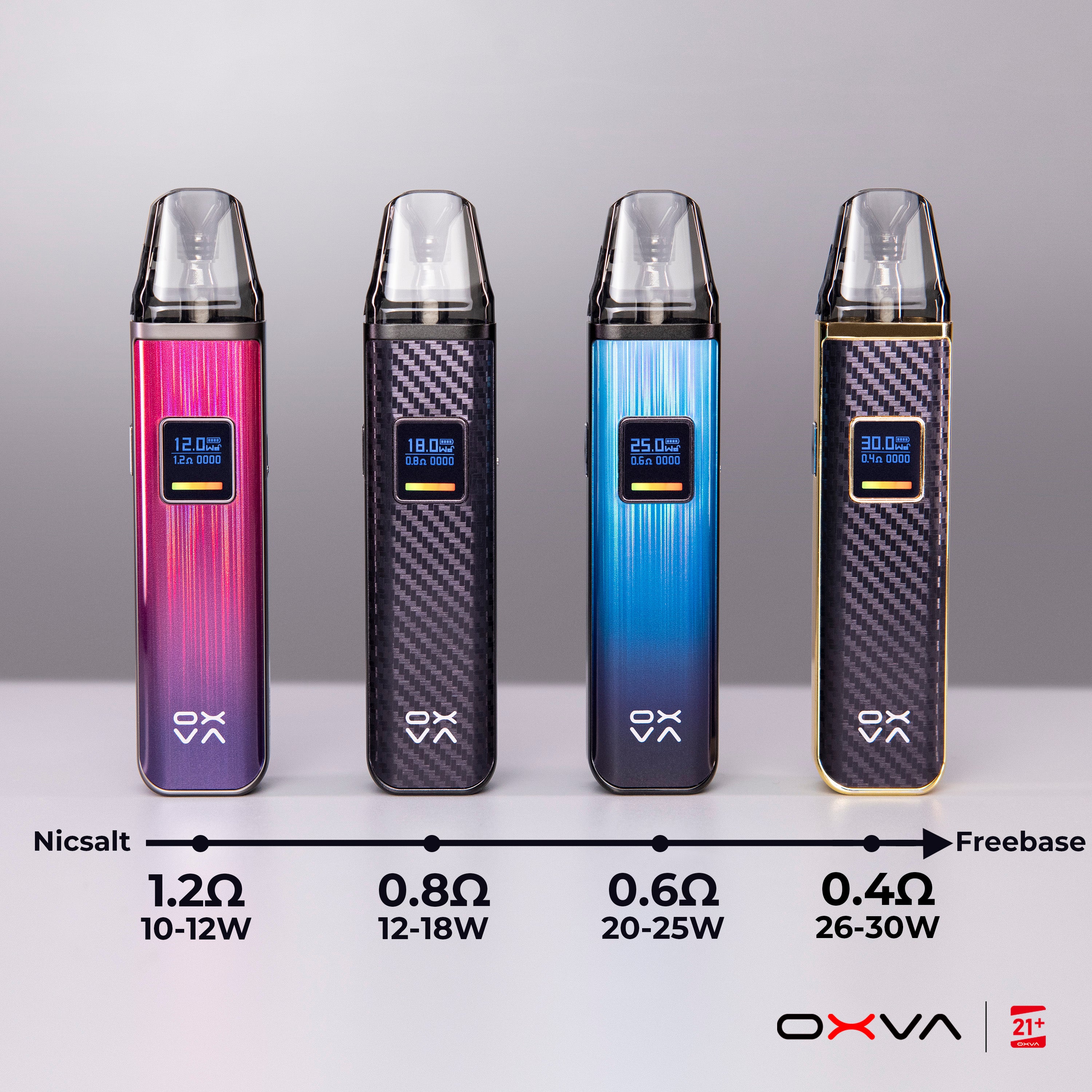 OXVA XLIM V3 CARTRIDGE with multiple resistance cartridges available.