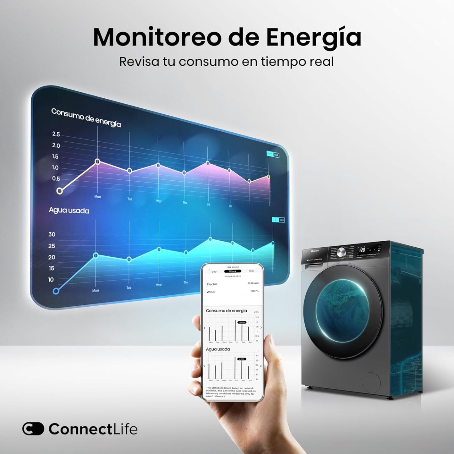 Lavasecadora Inverter Hisense 15 Kilos Carga Frontal Gris WD3S1543BT